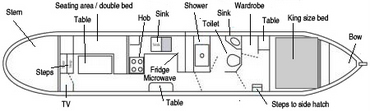 The 4 berth canal boat available for holiday hire